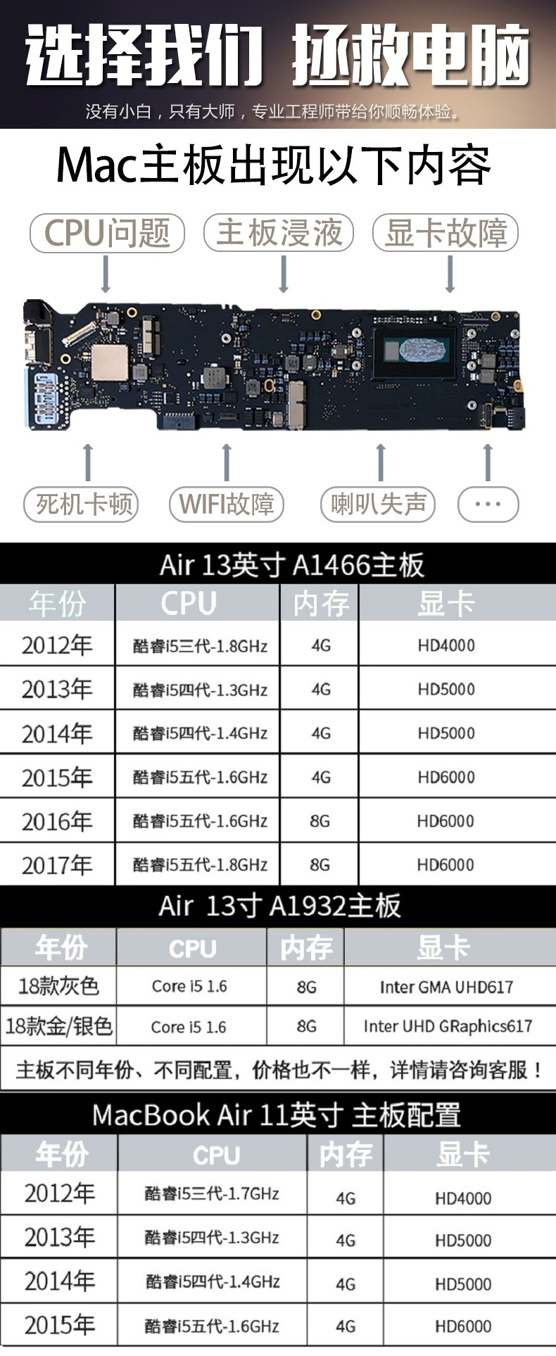 成都蘋果筆記本維修去哪里 哪里修蘋果筆記本 第一張圖片