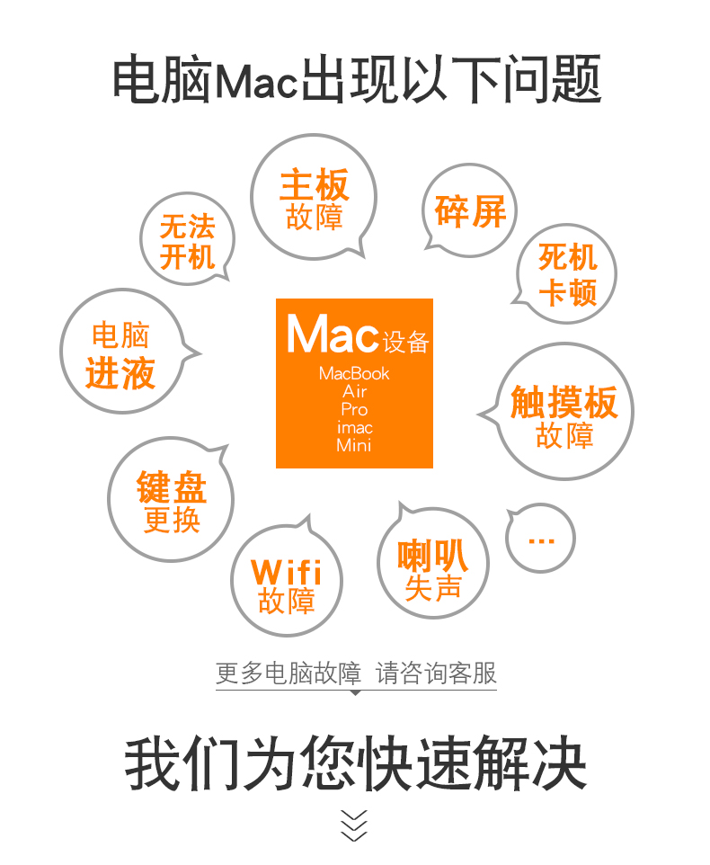 成都蘋果筆記本維修去哪里 哪里修蘋果筆記本 第三張圖片